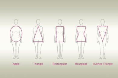 an infographic showing images of the different Body Types, to help people choose a wedding dress that fits their body type